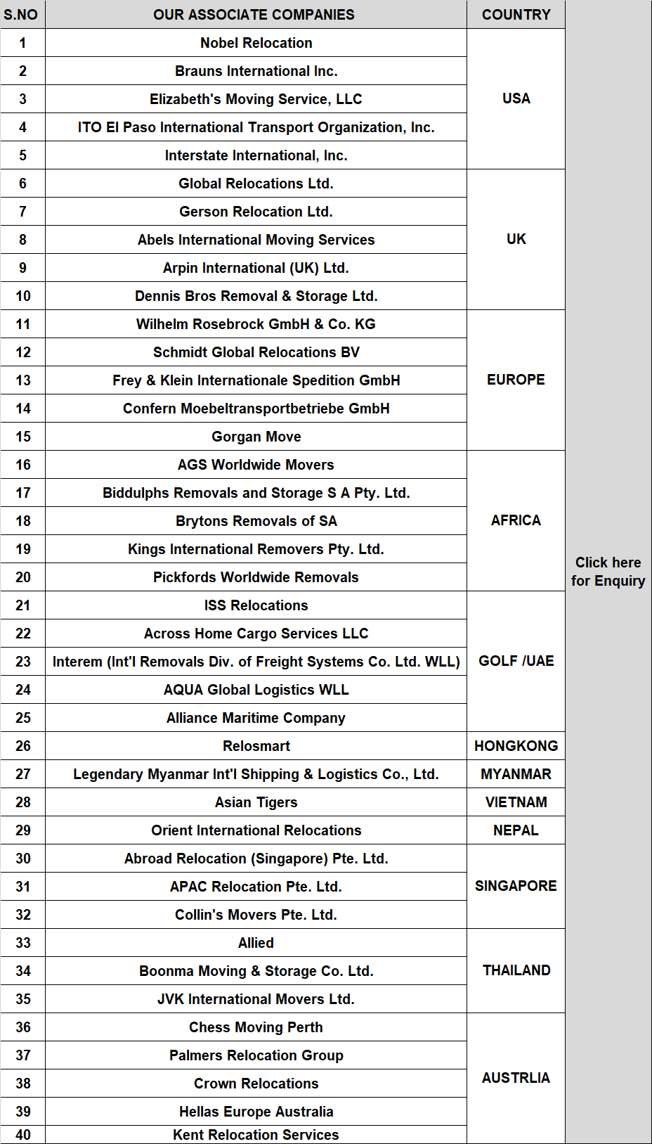 International Movers List - Agarwal Packers and Movers