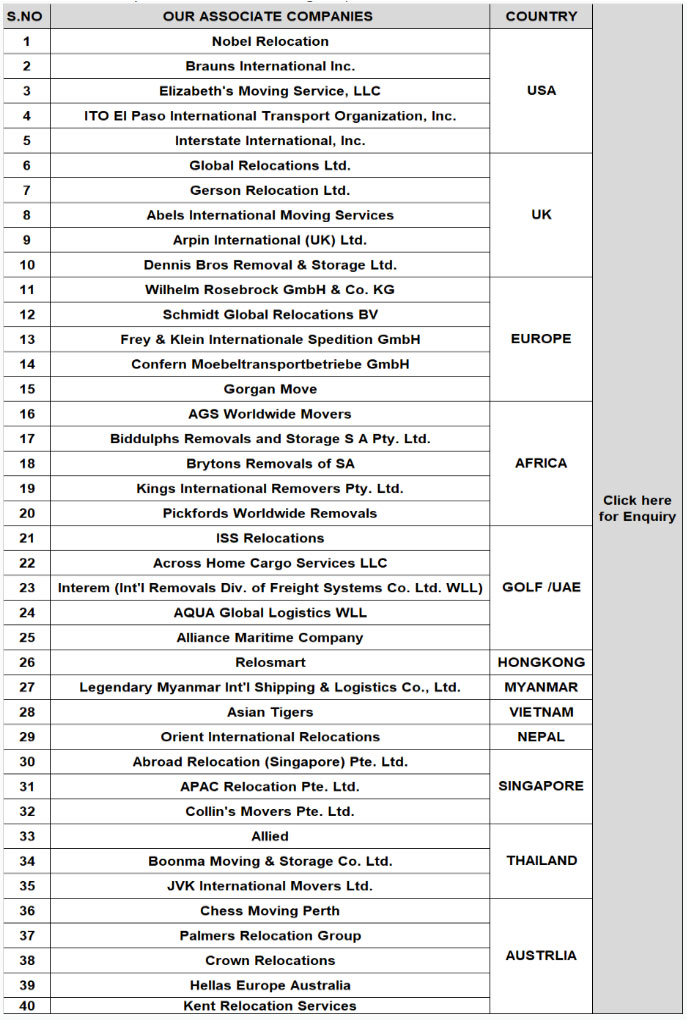 International Movers List - Agarwal Packers and Movers